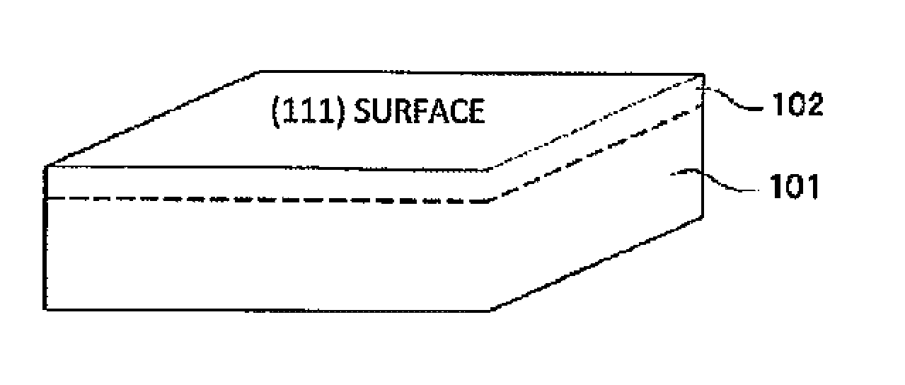 Method of manufacturing semiconductor device, semiconductor device and semiconductor composite device