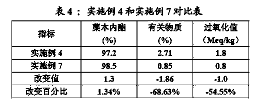 Butylphthalide preparation composite, preparation method therefor, and application thereof