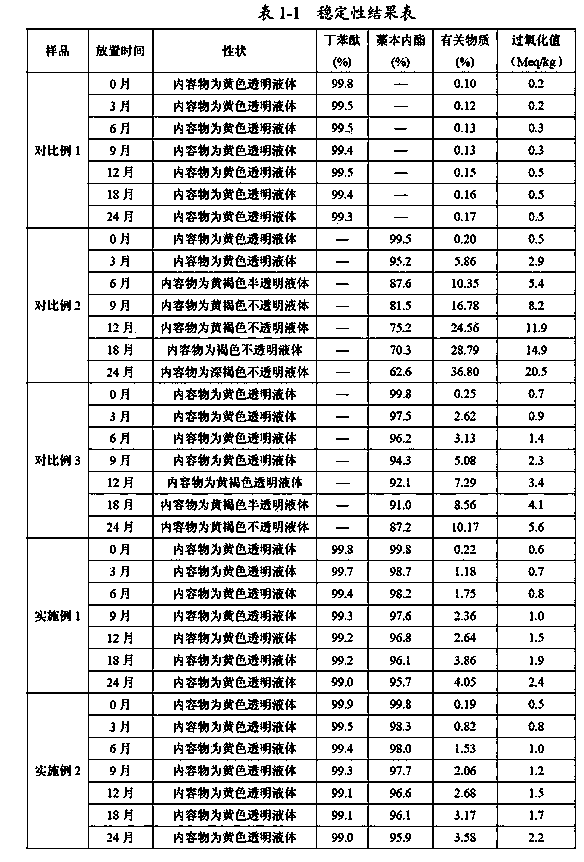 Butylphthalide preparation composite, preparation method therefor, and application thereof