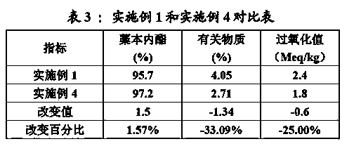 Butylphthalide preparation composite, preparation method therefor, and application thereof