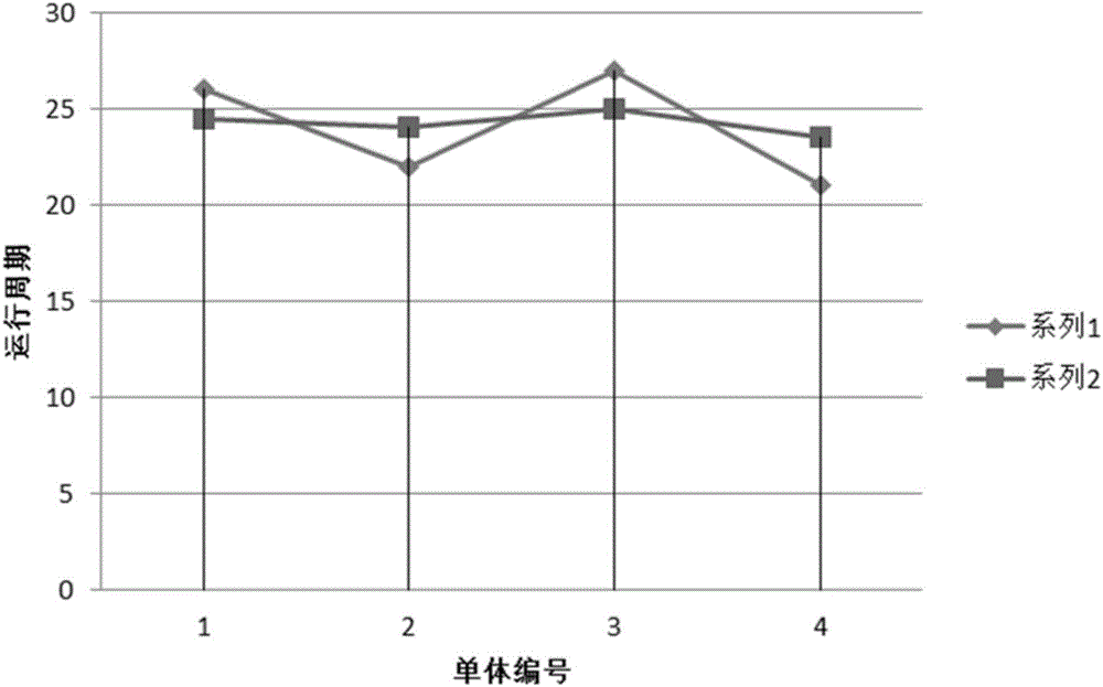 Lead acid battery service life prediction method