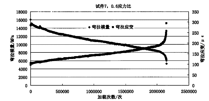 Method for testing fatigue damage of inorganic binding material stabilizing material