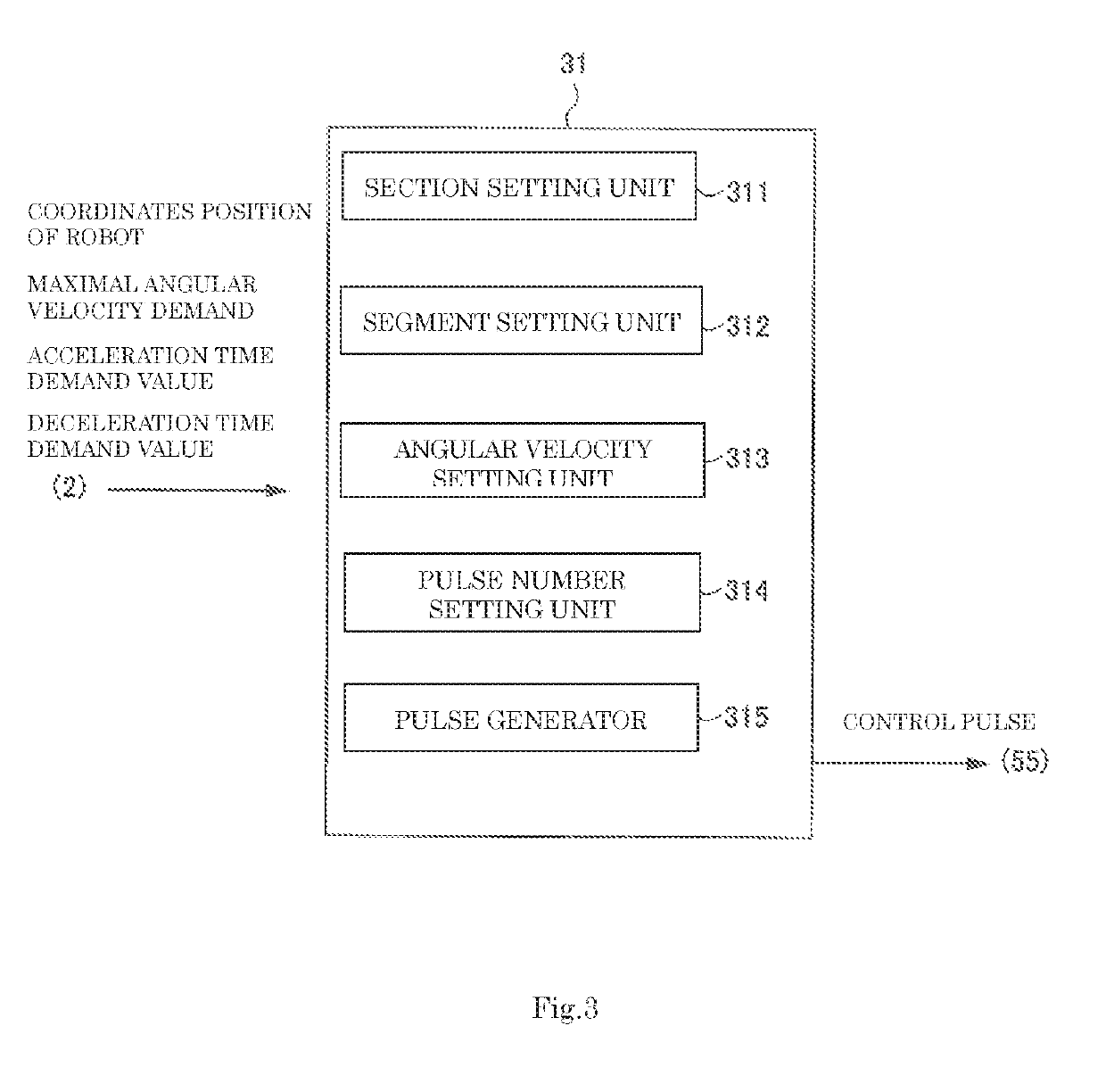 Robot control apparatus, robot control method, and program