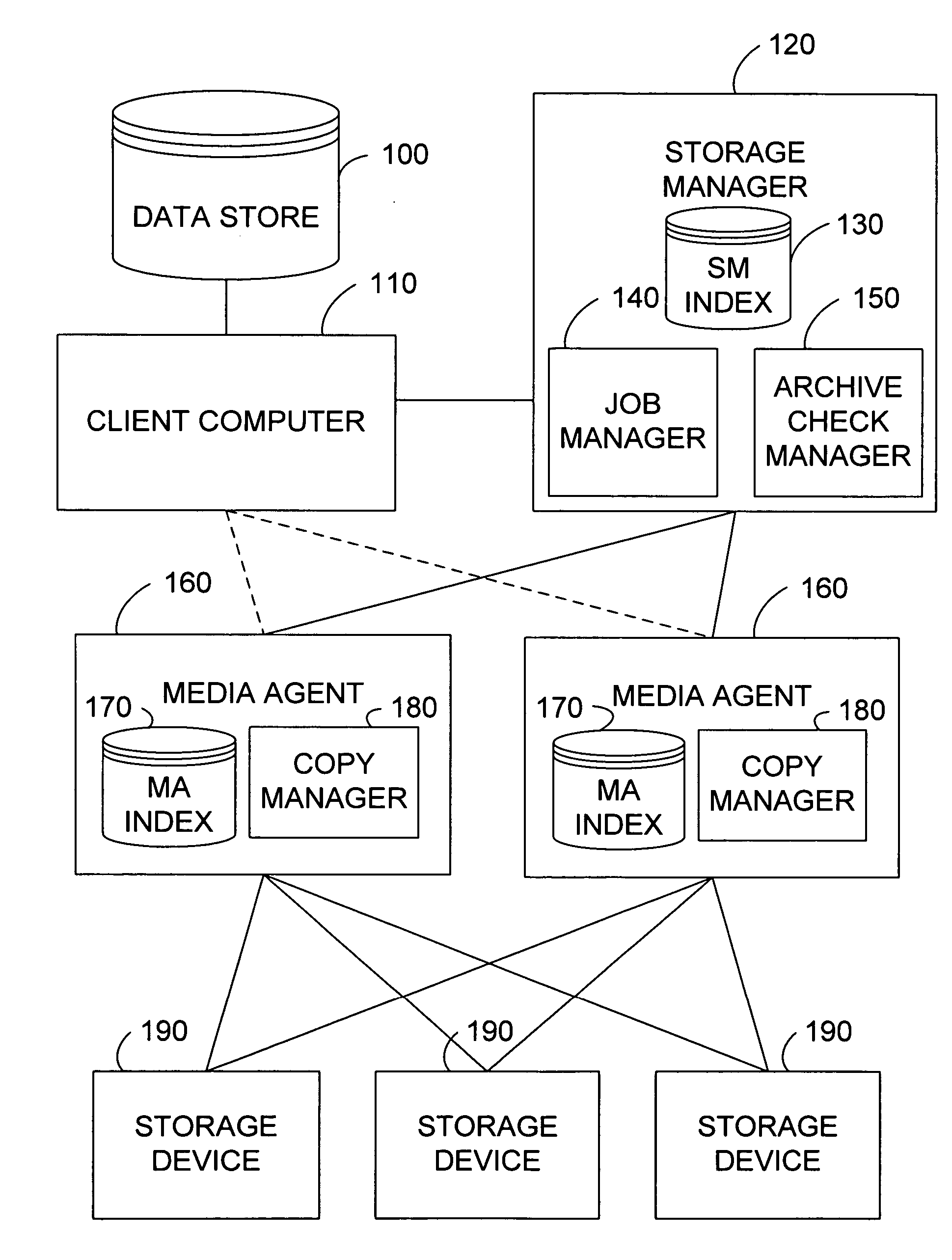 Stored data reverification management system and method