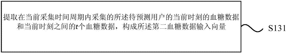 Continuous blood sugar monitoring method and device