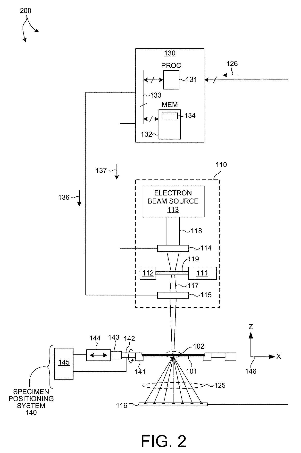 X-ray scatterometry metrology for high aspect ratio structures