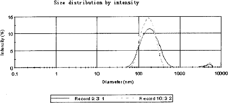 Saussurea involucrate nano particles and preparation method and application thereof