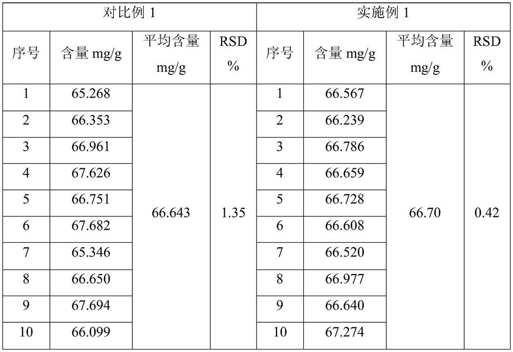 Adefovir dipivoxil tablet and preparation method thereof