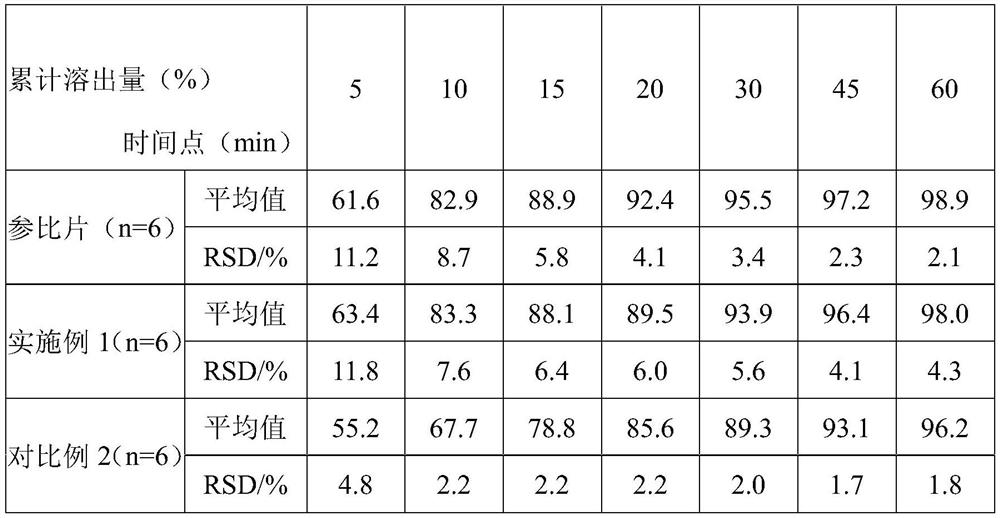 Adefovir dipivoxil tablet and preparation method thereof