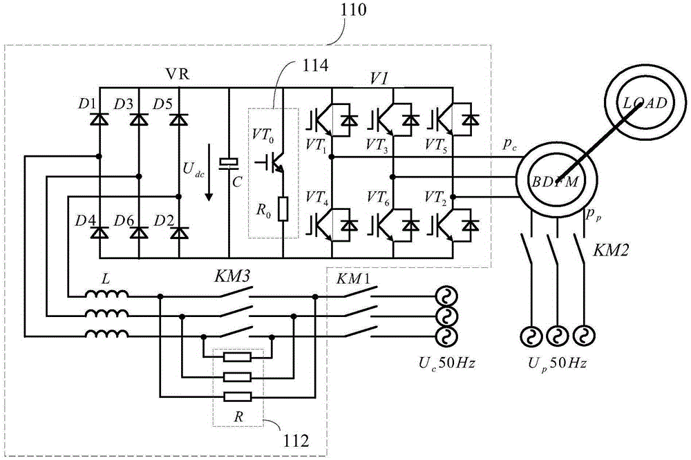 Starting control system and method of brushless double-fed motor