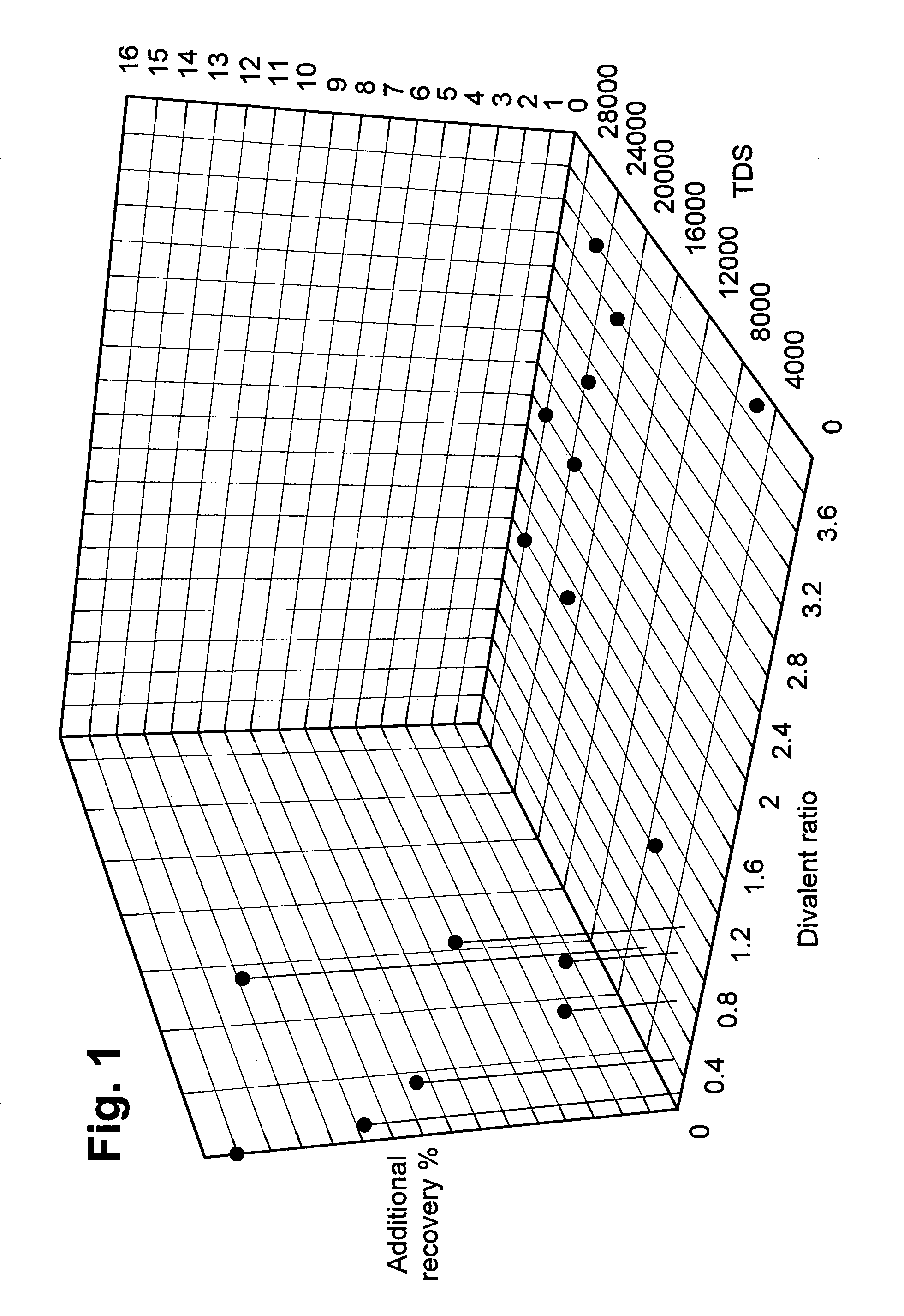 Hydrocarbon recovery process