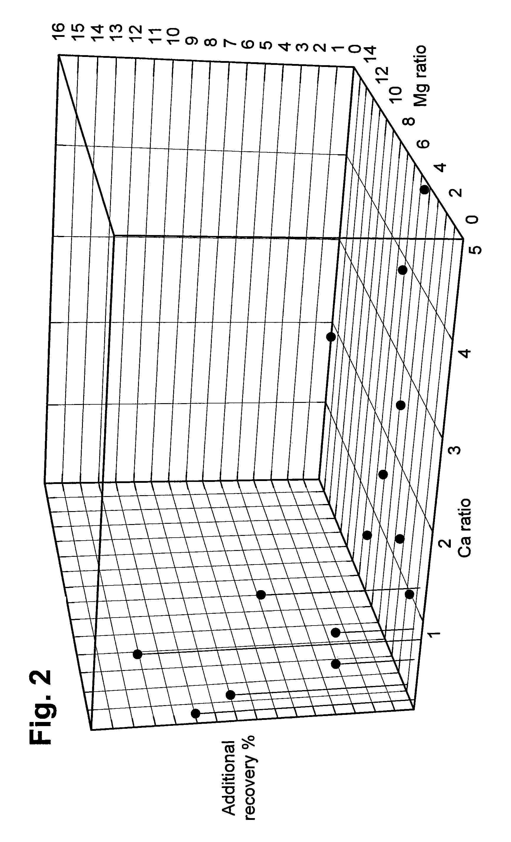 Hydrocarbon recovery process