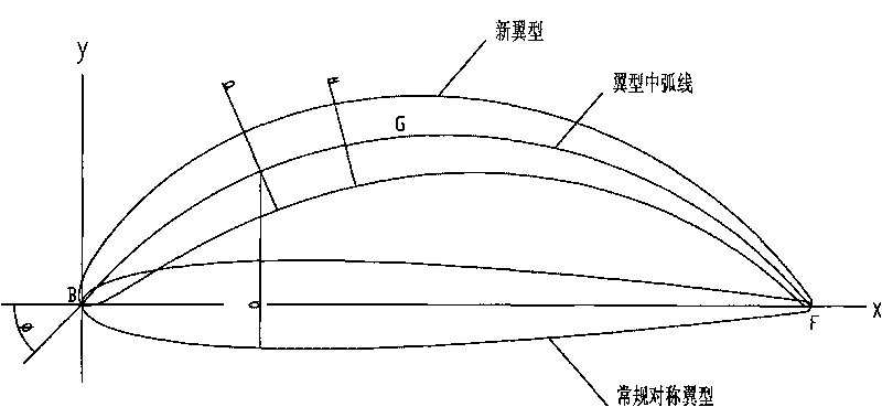 Centrifugal blower volute of range hood