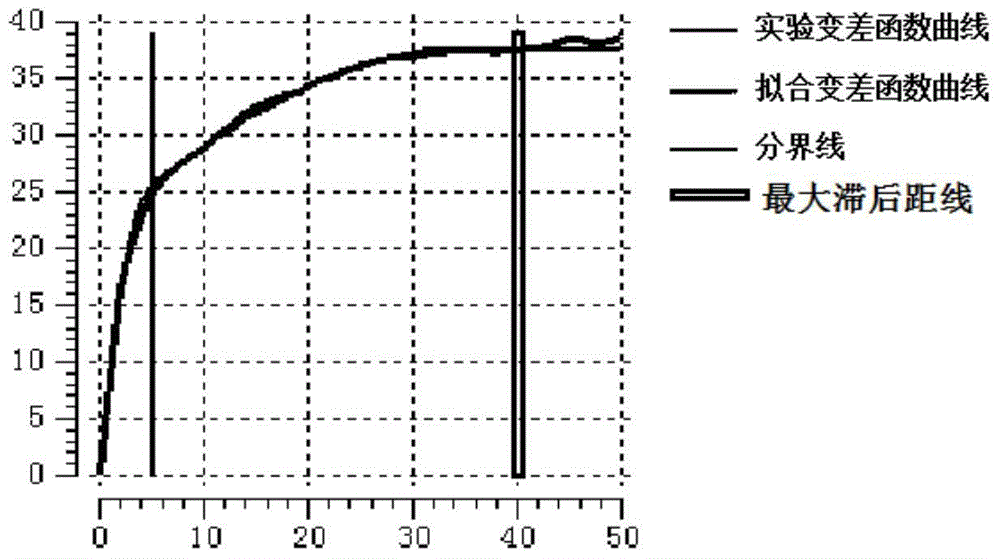 Plane seismic exploration signal decomposition method based on Kriging method