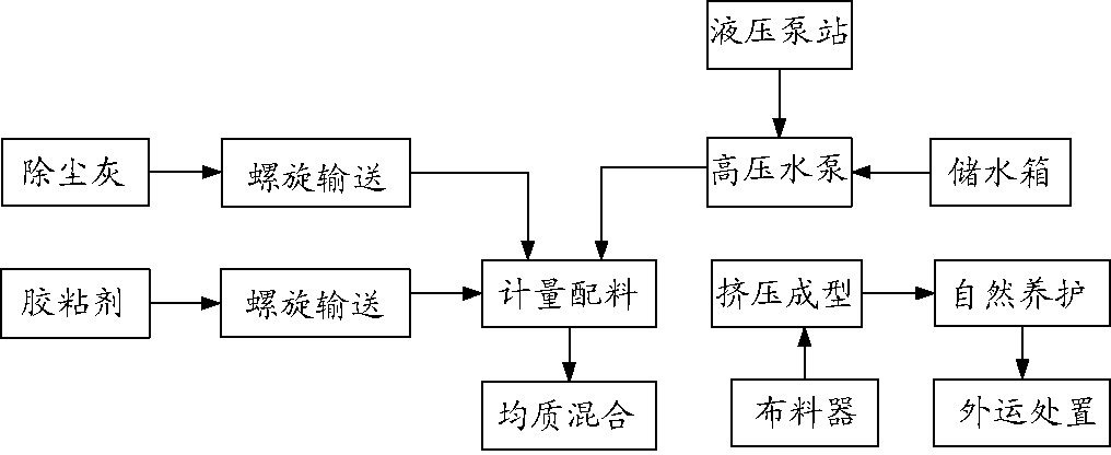 Environmentally-friendly dedusting ash processing apparatus