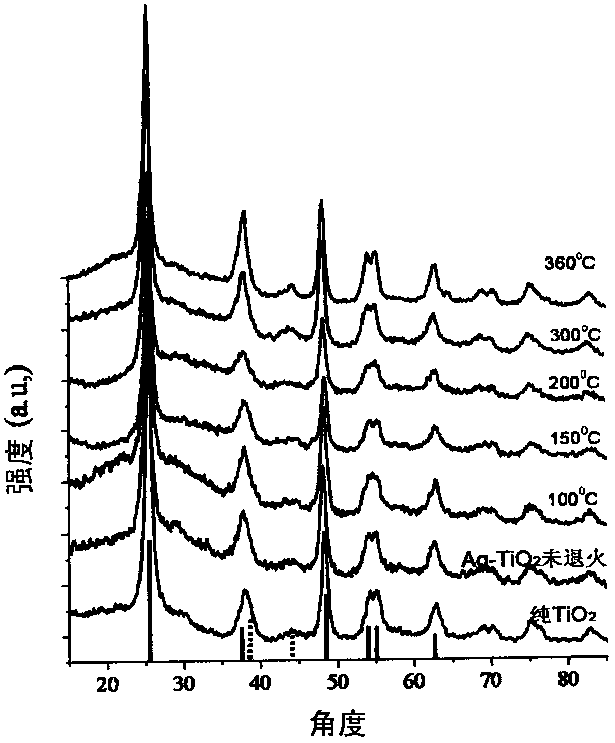 Preparation method of TiO2 nanotubes modified by silver nanoparticles with different particle diameters