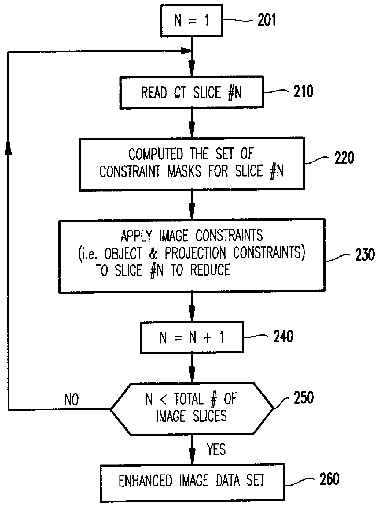 System and method for improving the quality of images produced by CT scanners operating on low power