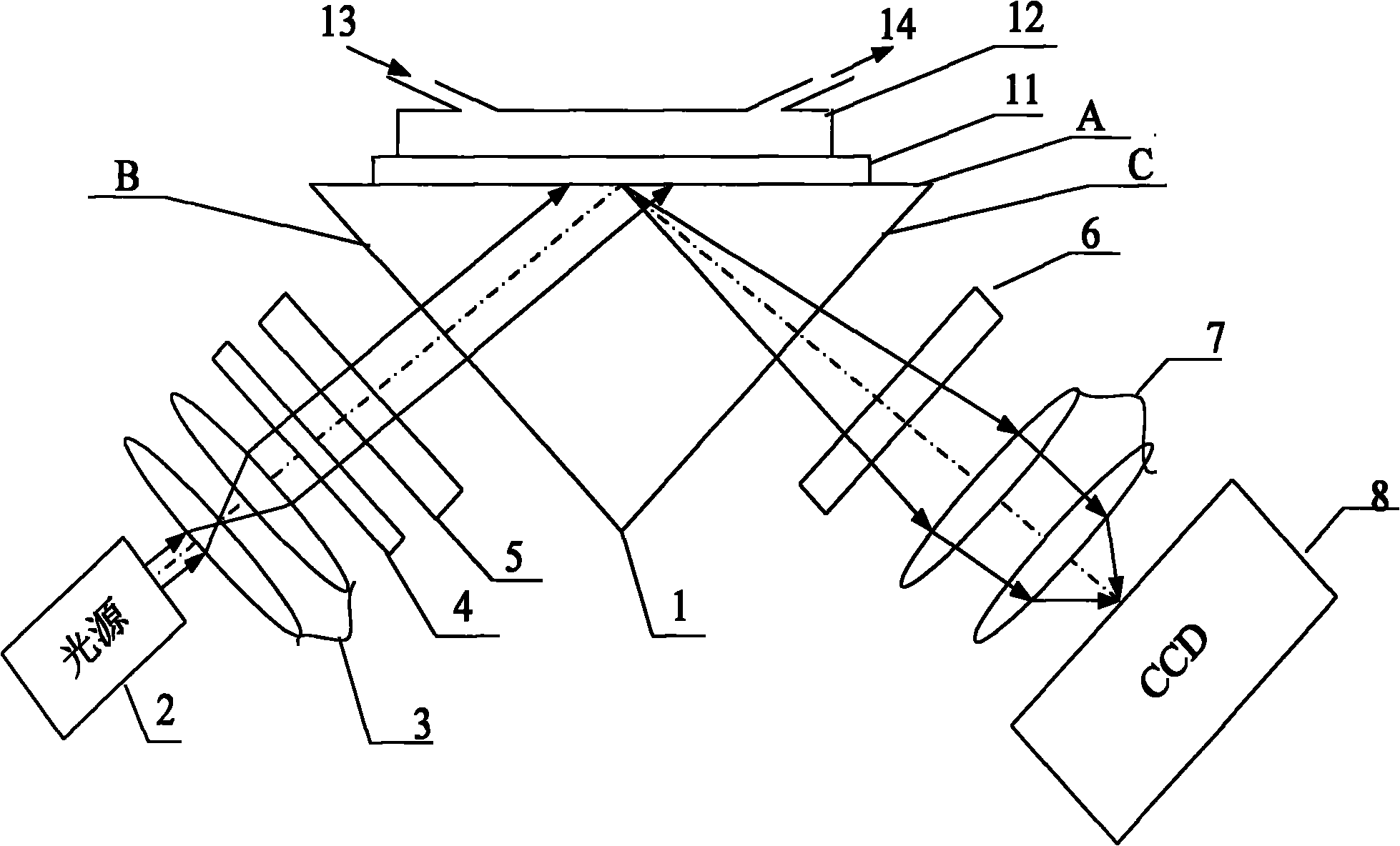 Surface plasmon resonance imaging sensing system