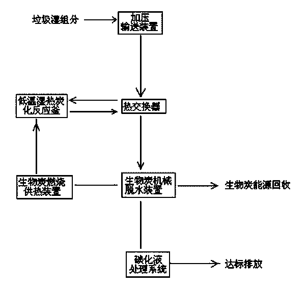 Municipal solid waste extreme decrement and highly resourceful treatment process and municipal solid waste extreme decrement and highly resourceful treatment device