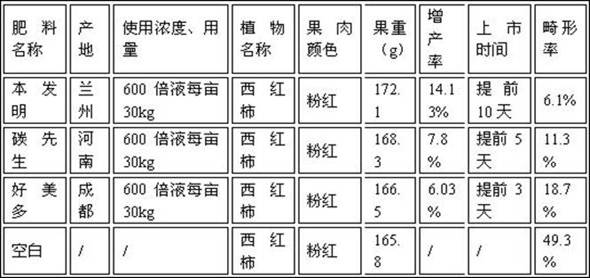 Water-soluble organic carbon fertilizer and preparation method thereof