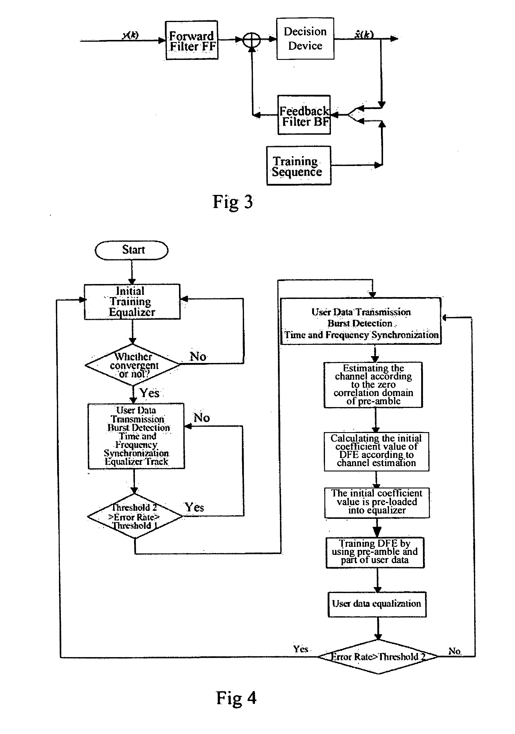 Uplink burst equalizing method in broad wide access system