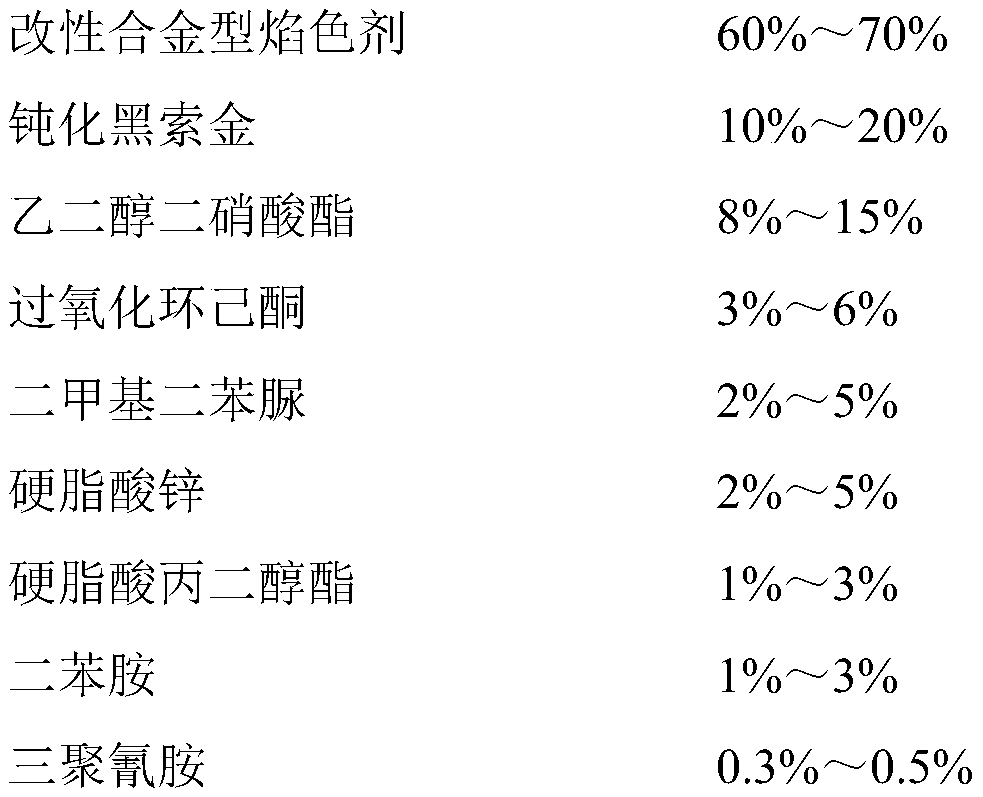 Alloy type golden cold firework composition and preparation method thereof