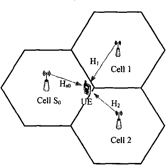 Implicit information channel feedback method in coordinated multi-point transmission scene