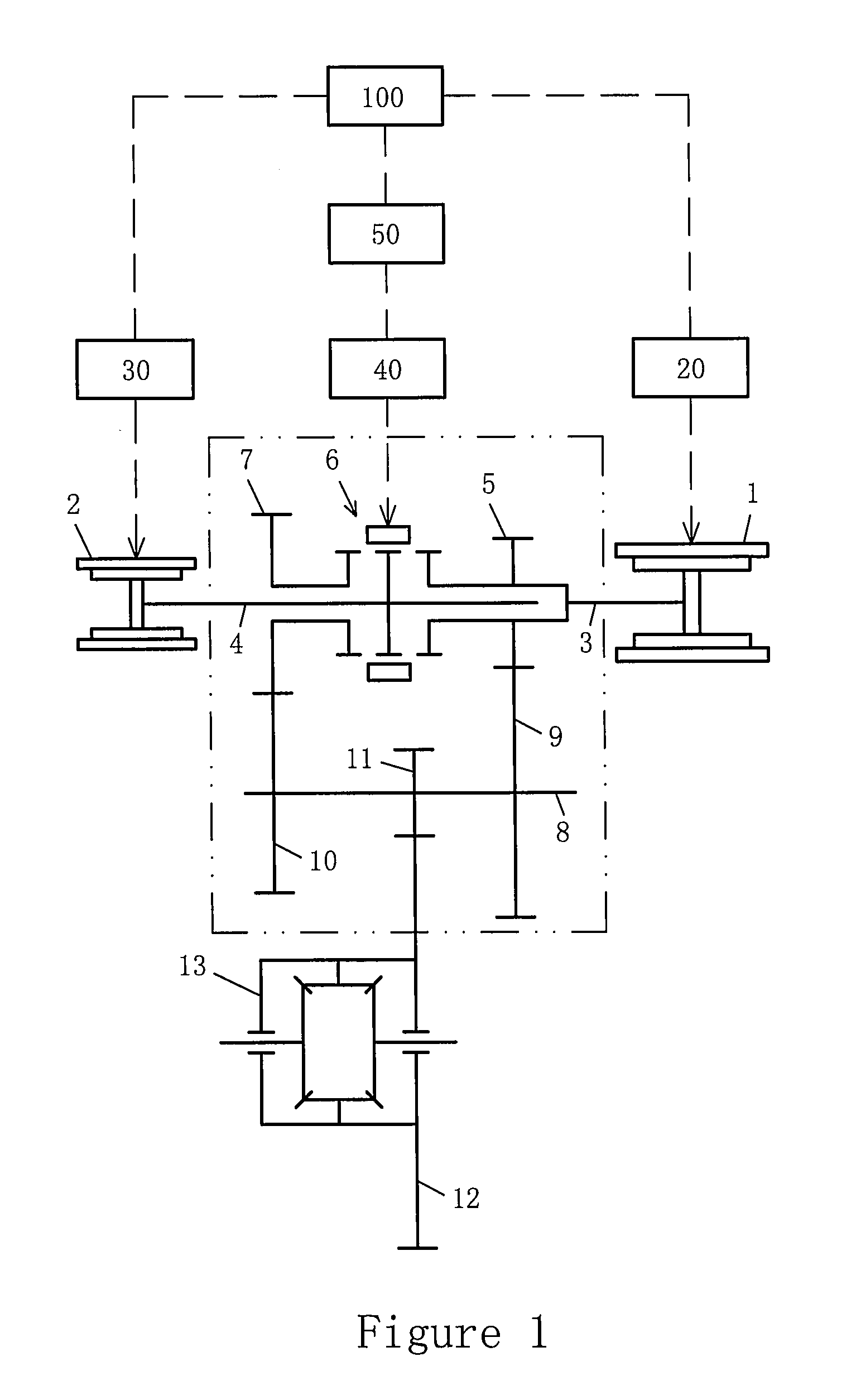 Controlling apparatus and method for electric drive transmission of dual-motor electric vehicle