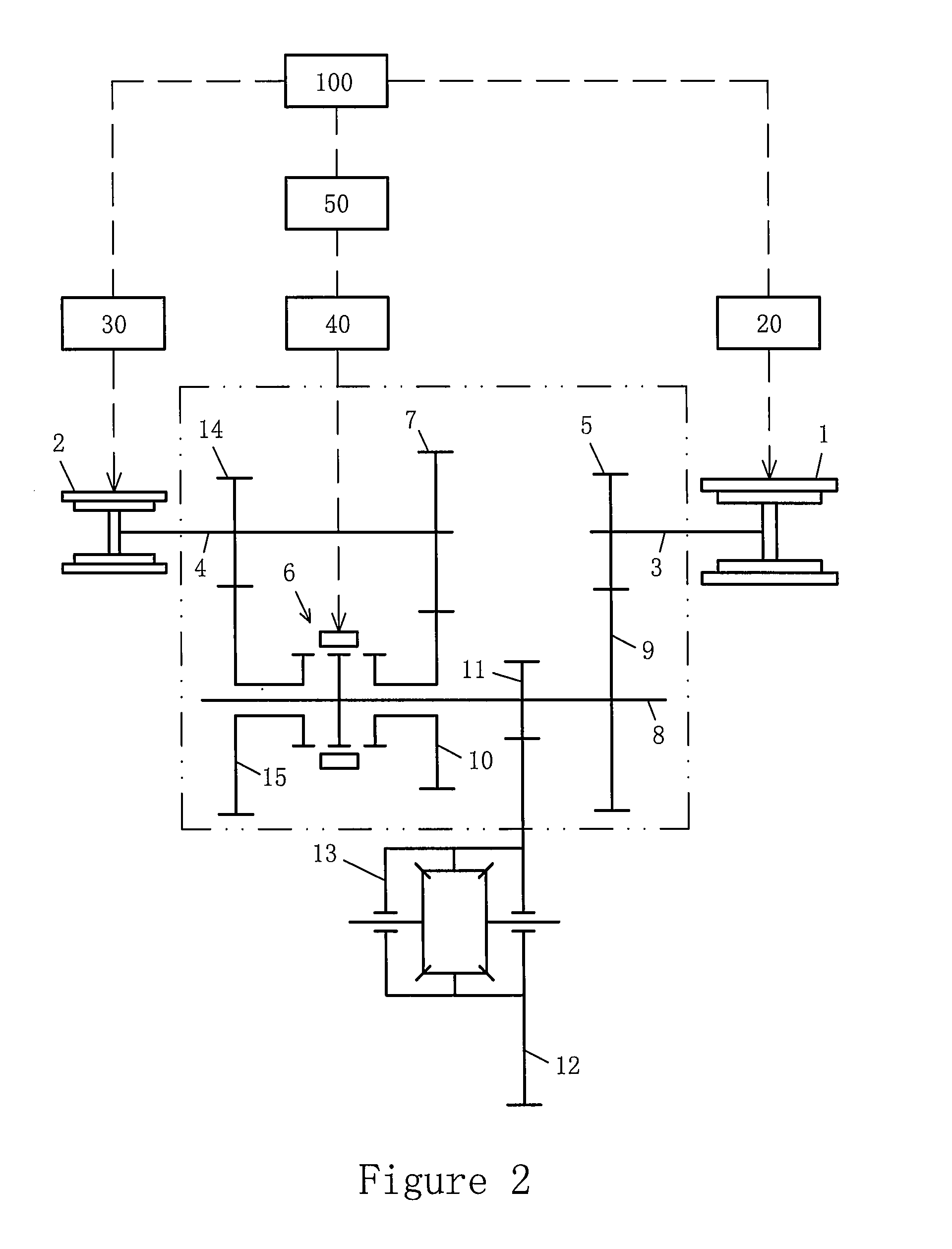 Controlling apparatus and method for electric drive transmission of dual-motor electric vehicle