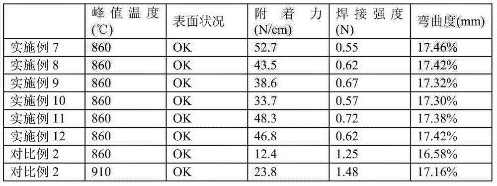 Conductive paste for solar cells and preparation method thereof