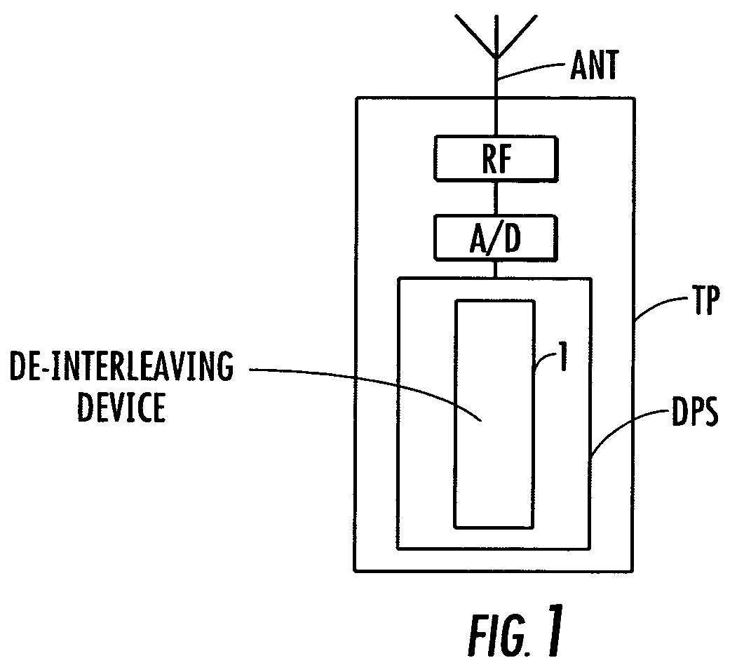 Method of de-interleaving interleaved data samples sequences, and associated system