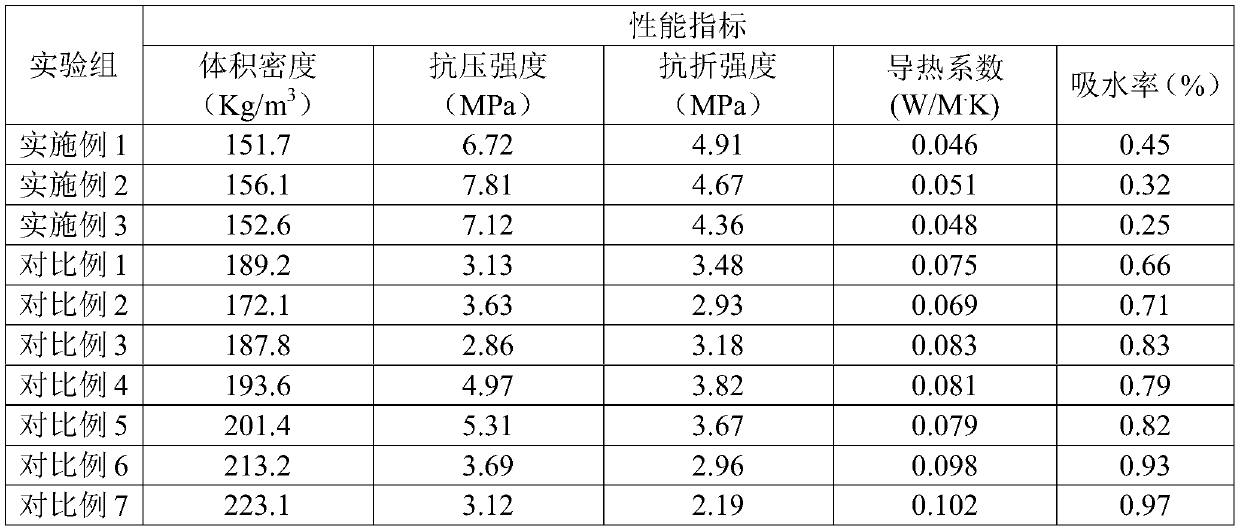 A kind of molybdenum tailings microcrystalline foam material and preparation method thereof