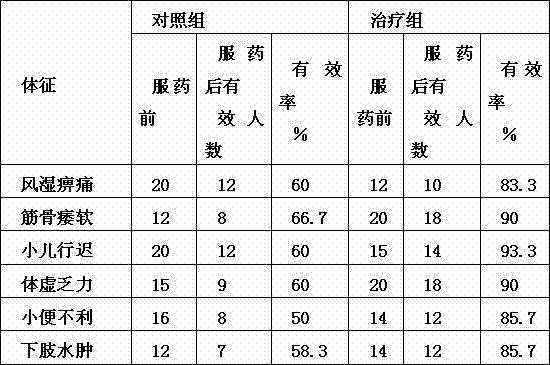 Radix delphinium honanense tea capable of promoting blood circulation and relieving pain and preparation method of radix delphinium honanense tea