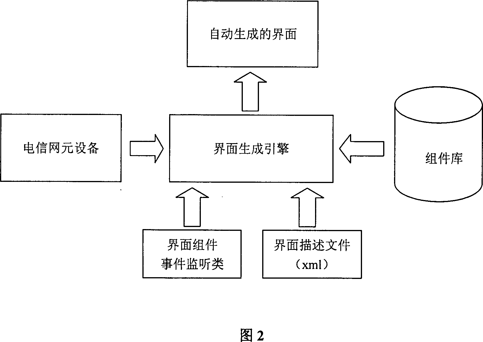 Automatic generatnig method for configuration interface of telecommunicating apparatus