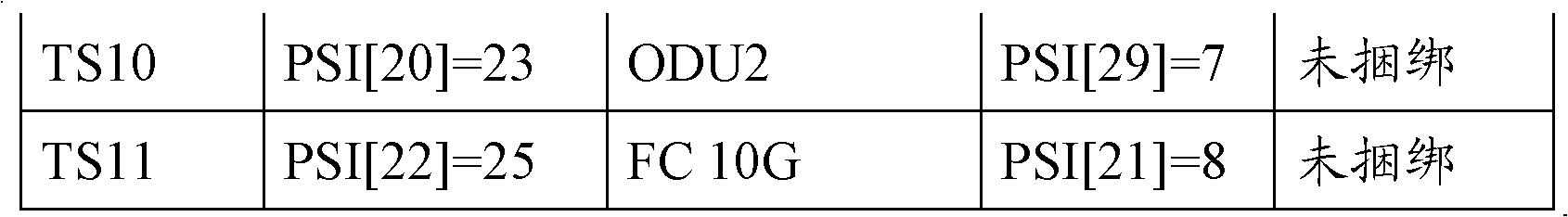 Customer signal transmitting method in optical transport network and related equipment