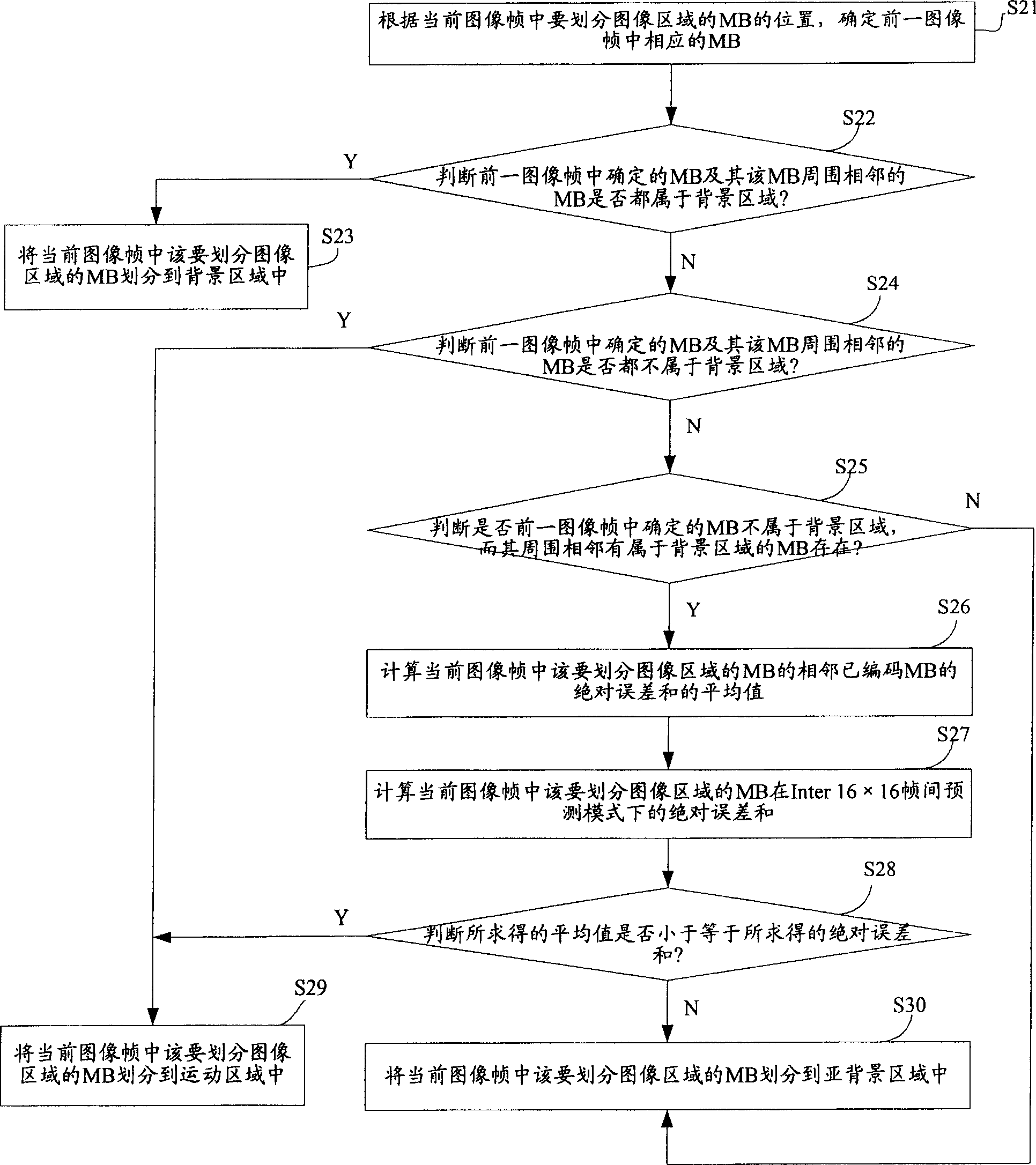 Selecting method for predicting mode between frames