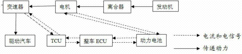 Intensive hybrid power assembly