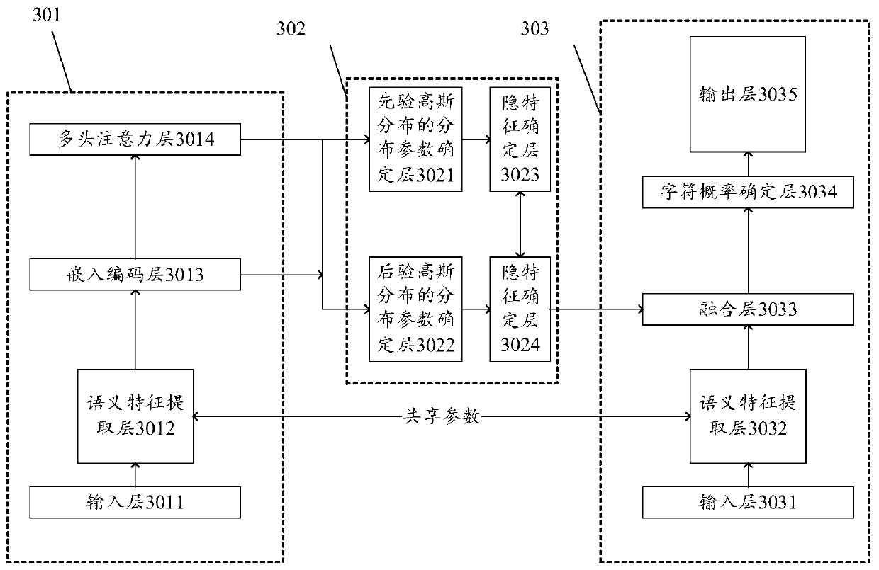 Text generation method and device, equipment and storage medium