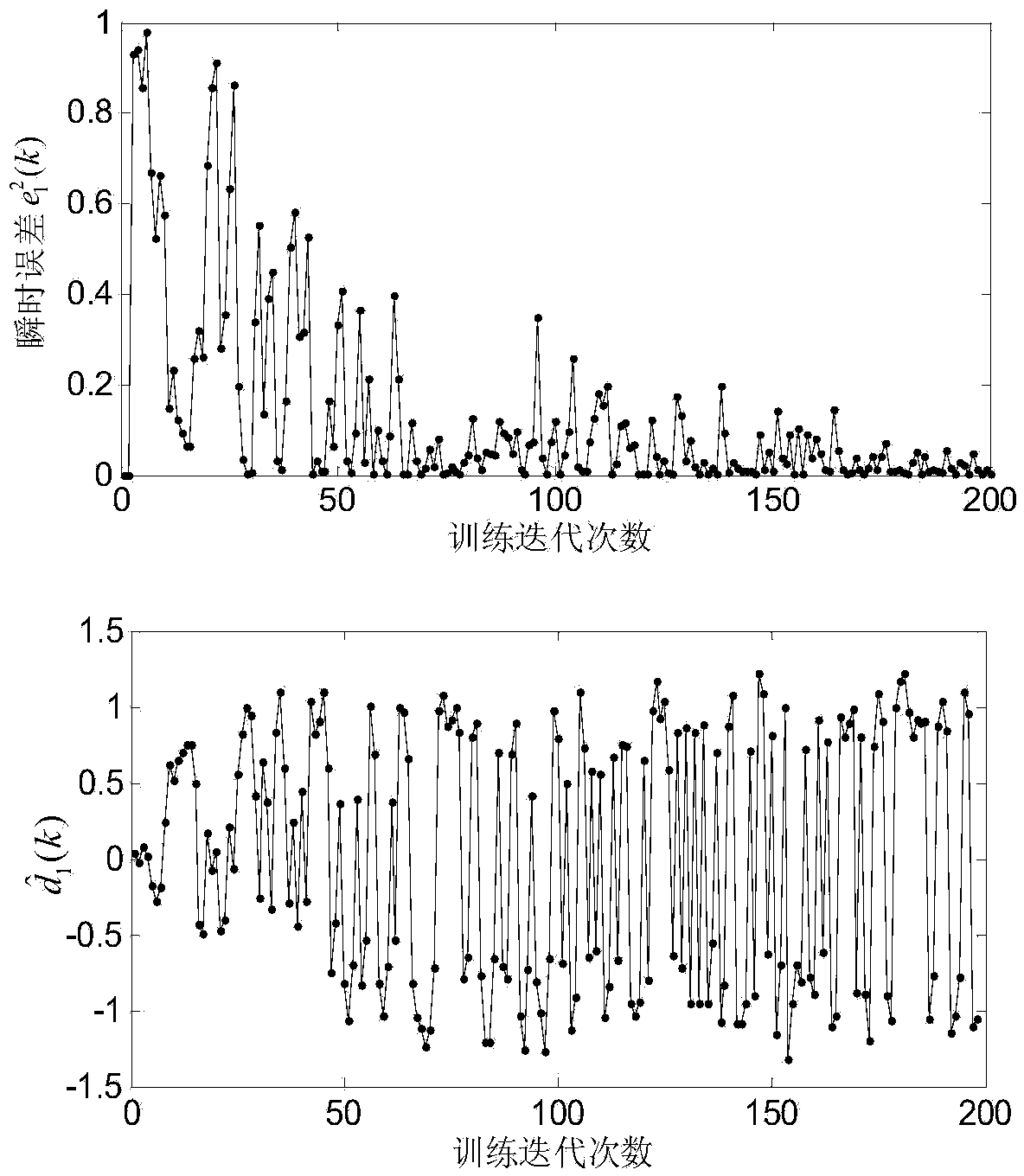 Parallel decision feedback balance method and device based on initial parameter passing