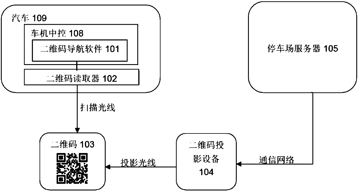 Dynamic two-dimensional code-based navigation system and method