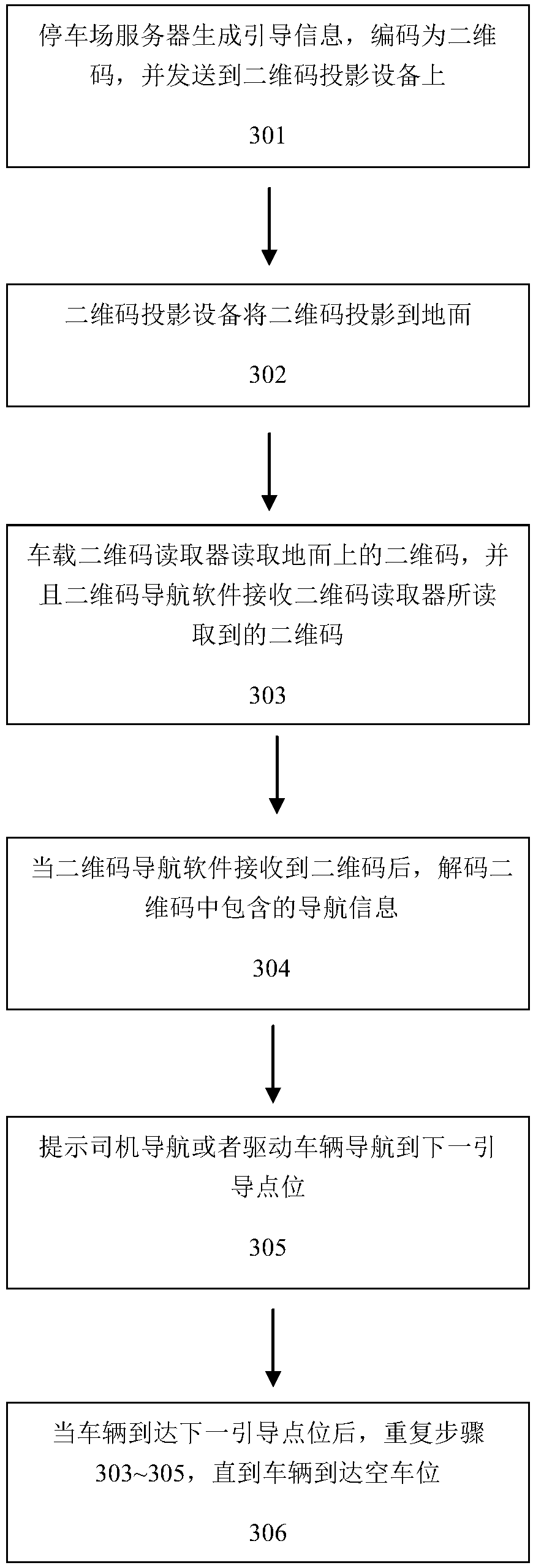 Dynamic two-dimensional code-based navigation system and method