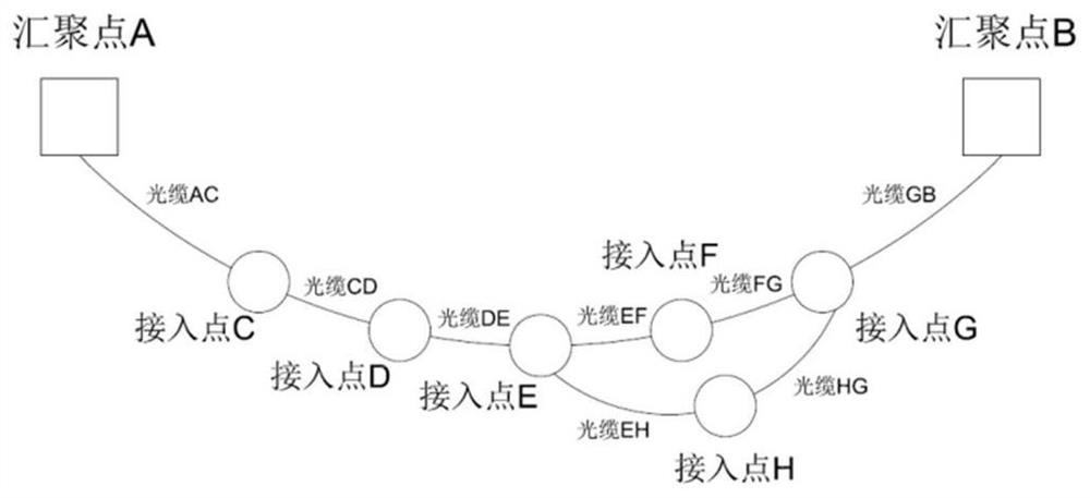 Transmission network planning method and system