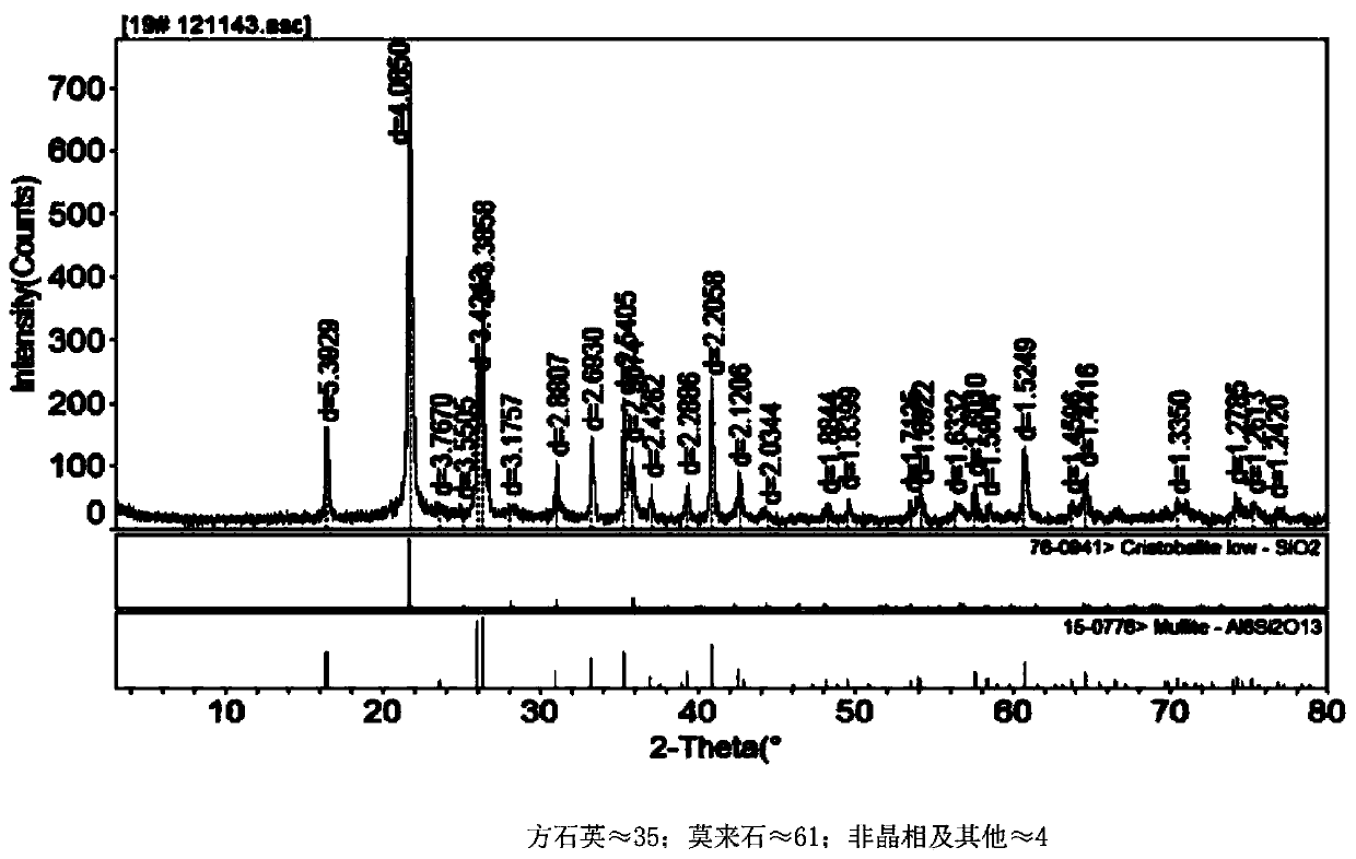 Production method of calcined kaolin for glass fibers