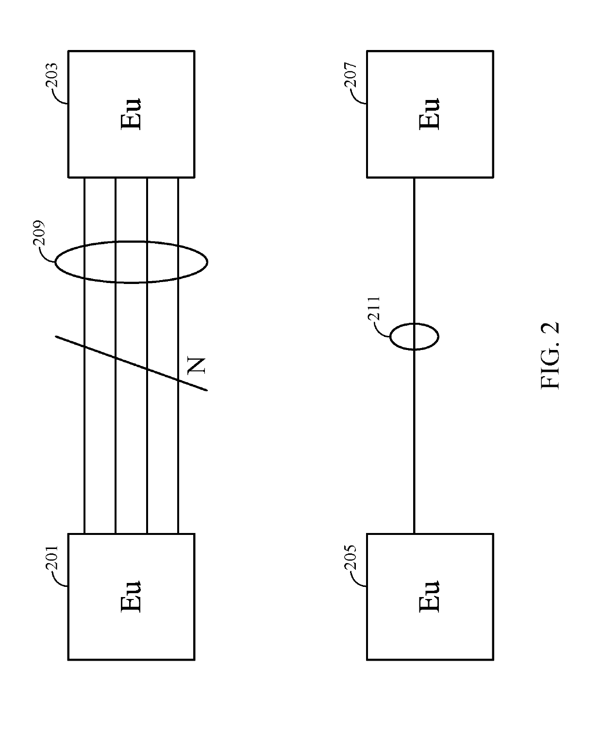 Bus encoding using on-chip memory