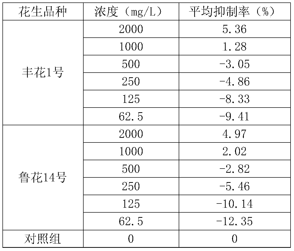 Weeding composition for preventing and controlling weeds in peanut field