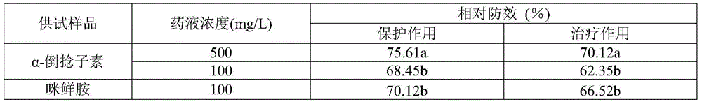 Application of alpha-mangostin in controlling plant diseases