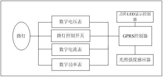 Street lamp control system constructed based on GPRS (General Packet Radio Service) wireless network