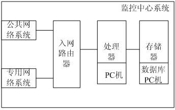 Street lamp control system constructed based on GPRS (General Packet Radio Service) wireless network