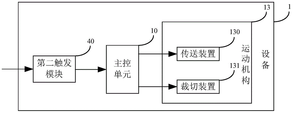 Self-service in-house transaction medium assembly acquiring equipment and system