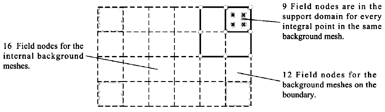 Optimization algorithm for solving seepage free surface based on radial base point interpolation method